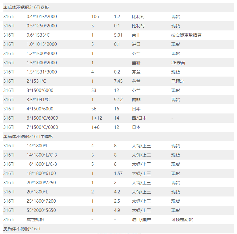 316Ti不锈钢板材现货