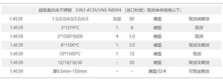 1.4539不锈钢板