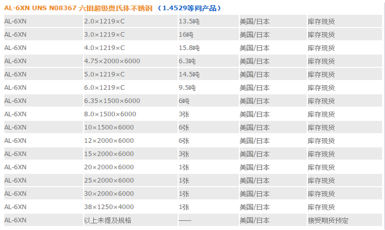 AL-6XN超级不锈钢