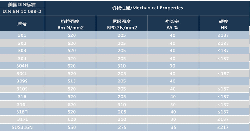 316L不锈钢板