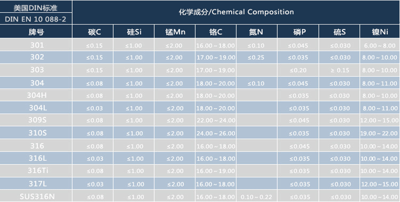 310S耐热钢