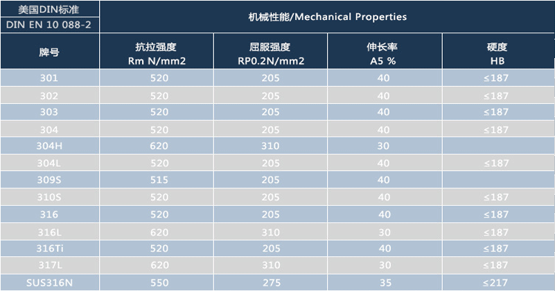 310S耐热钢