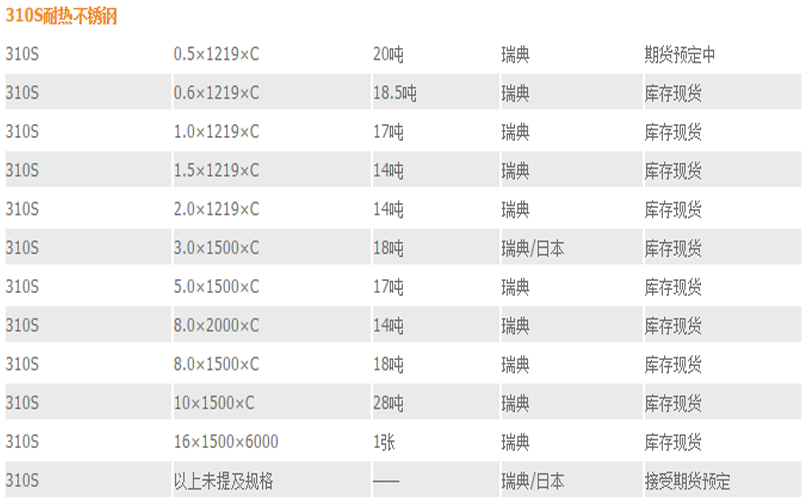 310S耐热钢