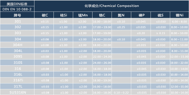 304/304L不锈钢