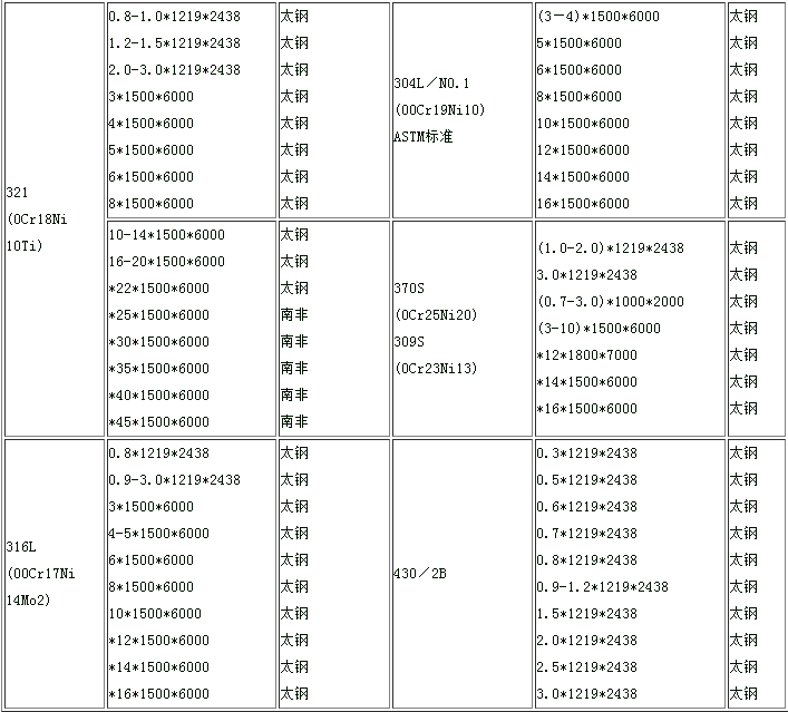 304/321/316L/309S/310S现货库存