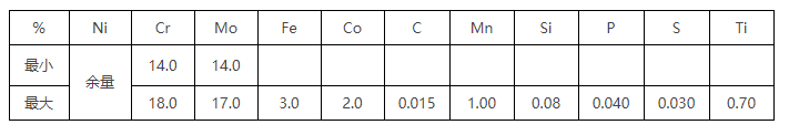 Hastelloy C-4