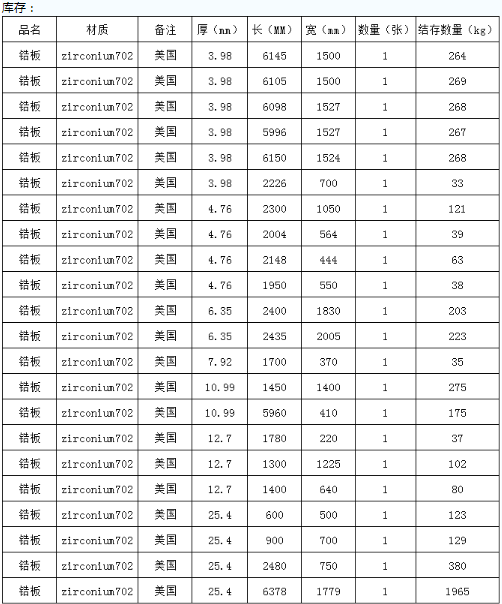 zirconium702锆板