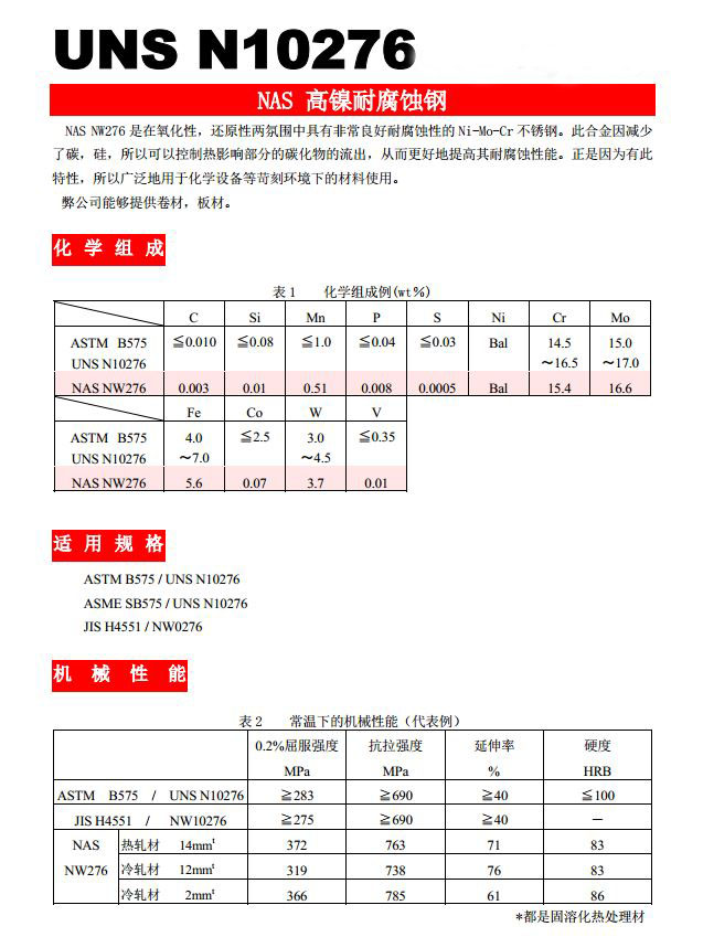 哈氏合金Hastelloy C-276
