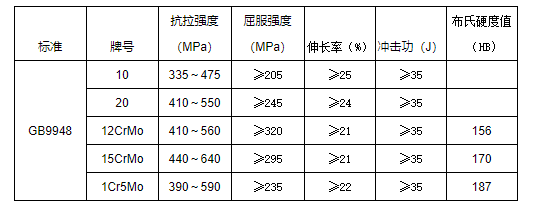 石油裂化用无缝钢管