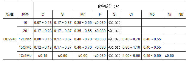 石油裂化用无缝钢管