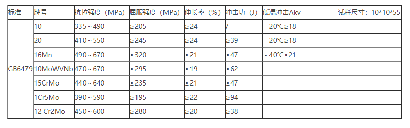 高压化肥用无缝钢管