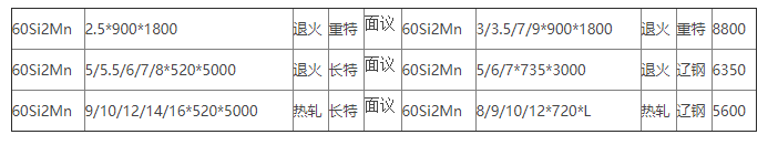 60Si2MnA钢板/60Si2MnA钢带