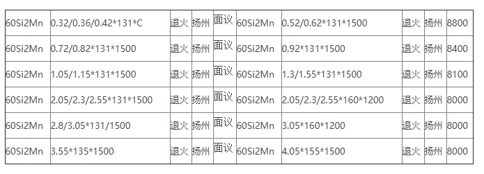 60Si2MnA钢板/60Si2MnA钢带