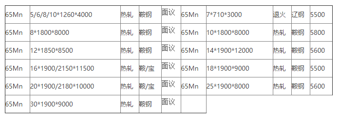 65mn弹簧钢板