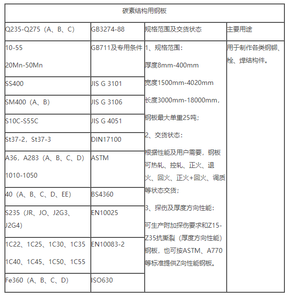 St37-2，St37-3钢板
