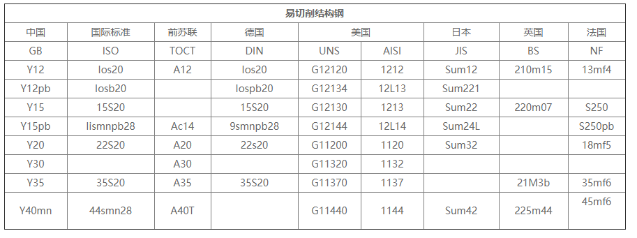 法国13MF4易切削钢