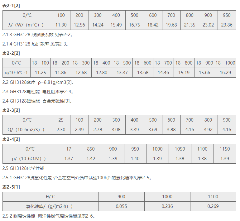 GH3128(GH128，红星11号)