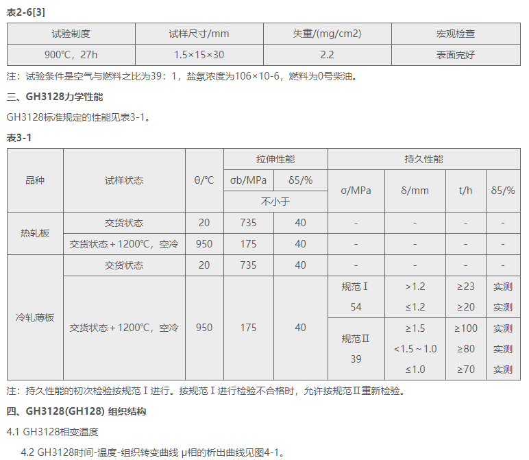 GH3128(GH128，红星11号)