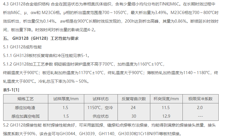 GH3128(GH128，红星11号)